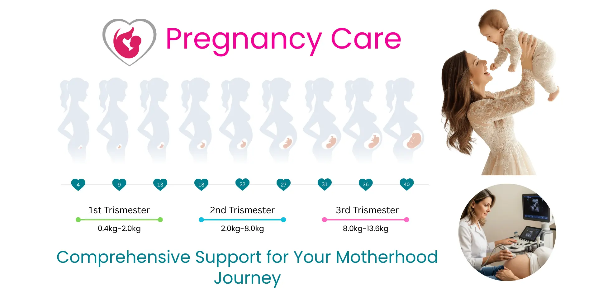 Photo of  at Genesiss Multi-Speciality Hospital